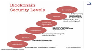 ©Mark Mueller-Eberstein & Adgetec Corporation
 