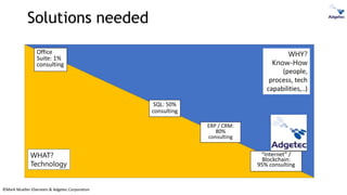 ©Mark Mueller-Eberstein & Adgetec Corporation
Solutions needed
WHY?
Know-How
(people,
process, tech
capabilities,..)
WHAT?
Technology
SQL: 50%
consulting
ERP / CRM:
80%
consulting
“Internet” /
Blockchain:
95% consulting
Office
Suite: 1%
consulting
 