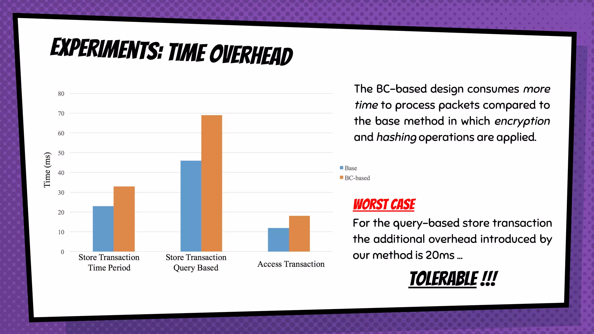 Main threats
The main classes of threats to Smart Home are:
× Threat to accessibility: the goal of the adversary is to prevent the
legitimate user from getting access to data or services.
× Threat to authentication and access control: the adversary tries to
authenticate as a legitimate user in order to gain access to data.
× Threat to anonymity: the goal of the
attacker is to find the real world identity
of the user by analyzing the anonymous
transactions and other publicly available
information.
 