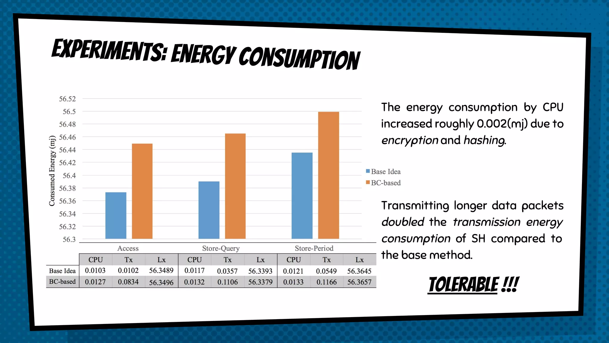 Main attacks
Accessibility - Distributed Denial of Service ( DDoS ) : The attacker uses a huge number of infected IoT
devices to overwhelm a particular target node with fake traffic.
The protection against DDoS is composed by two levels of defence:
1. The attacker cannot directly install the malware since these devices are not directly
accessible and since all the transactions have to be checked by the miner.
2. The outgoing traffic has to be authorized by the miner by examining the policy header.
Anonymity - Linking attack : The attacker establish a link between multiple transactions or data
ledgers with the same Public Key in order to find the real world ID of an anonymous user.
The protection is guaranteed : the data of each device is shared and stored using a unique key.
Furthermore, for each device, the miner creates a unique ledger of data in the cloud storage
using a different Public Key.
From the overlay point of view, the miner should use a unique key for each transaction.
authentication & access control attack : The attacker aims to hack into existing devices in the SH.
The protection is guaranteed : all devices should be predefined by the user and a starting
transaction should be mined in the Local Blockchain.
 