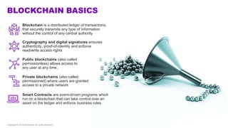 Copyright © 2019 Accenture. All rights reserved. 2
BLOCKCHAIN BASICS
Blockchain is a distributed ledger of transactions,
t...