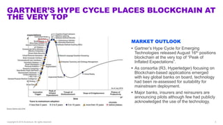 Copyright © 2019 Accenture. All rights reserved. 3
GARTNER’S HYPE CYCLE PLACES BLOCKCHAIN AT
THE VERY TOP
MARKET OUTLOOK
•...