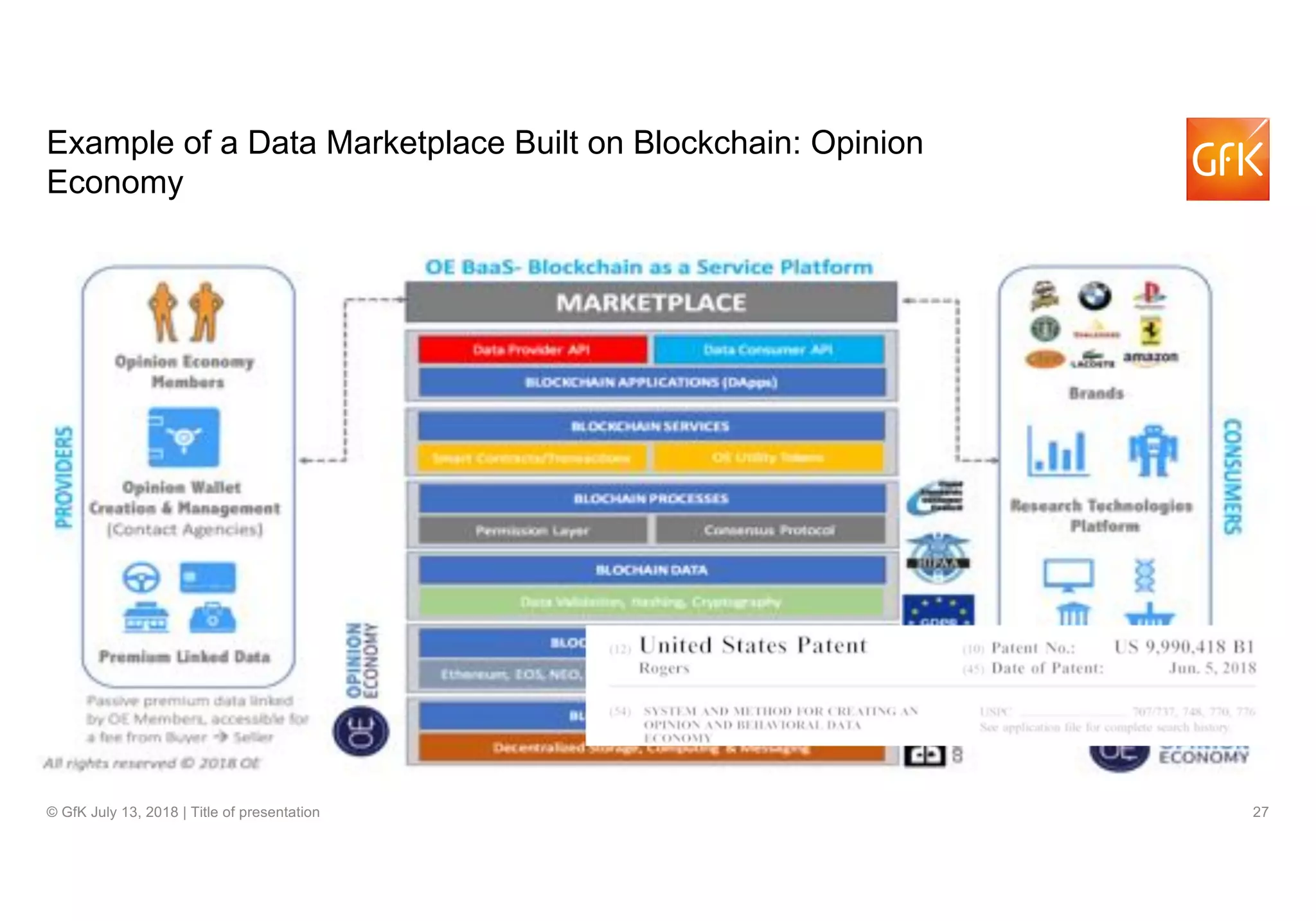 27© GfK July 13, 2018 | Title of presentation
Example of a Data Marketplace Built on Blockchain: Opinion
Economy
 