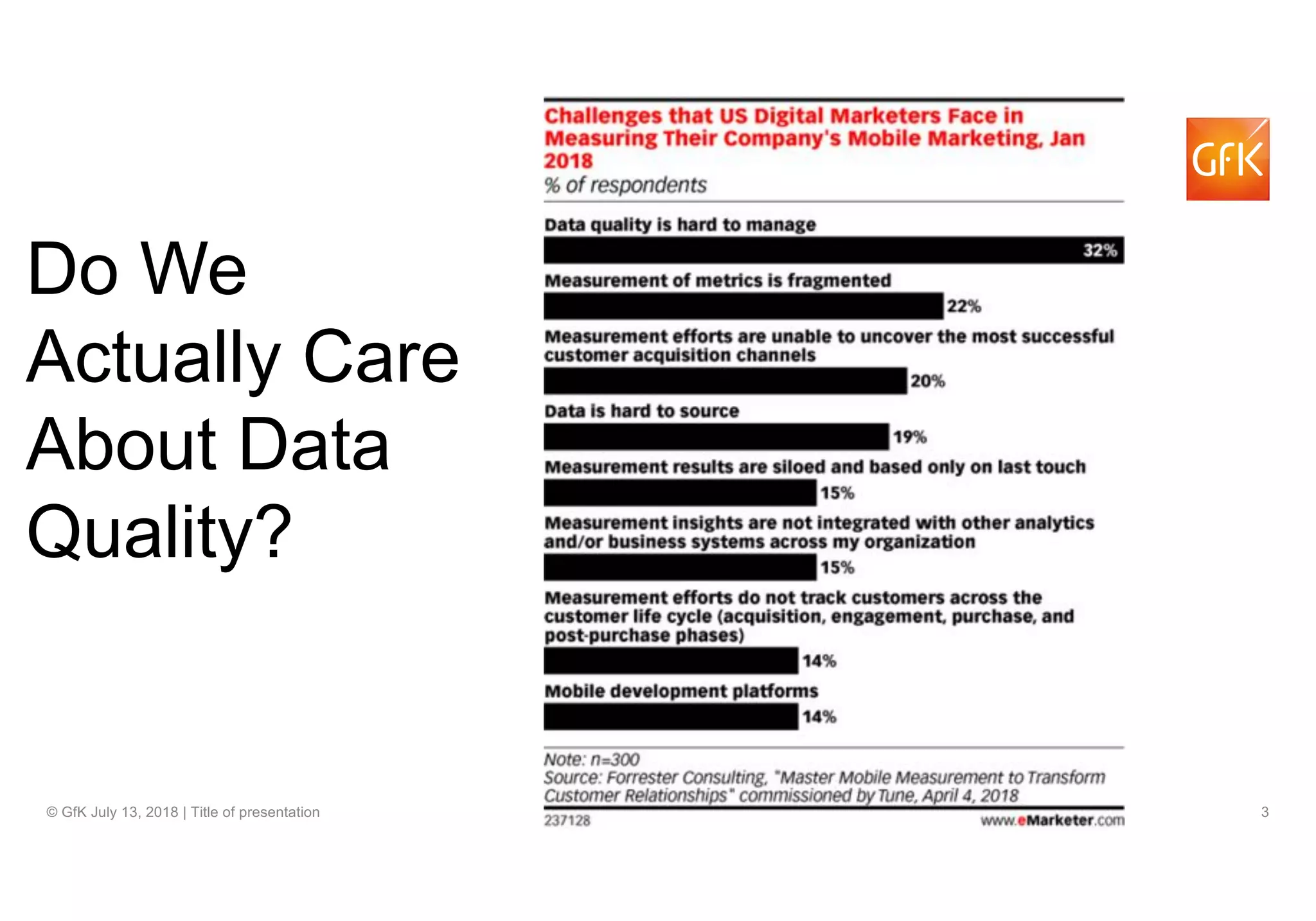 3© GfK July 13, 2018 | Title of presentation
Do We
Actually Care
About Data
Quality?
 