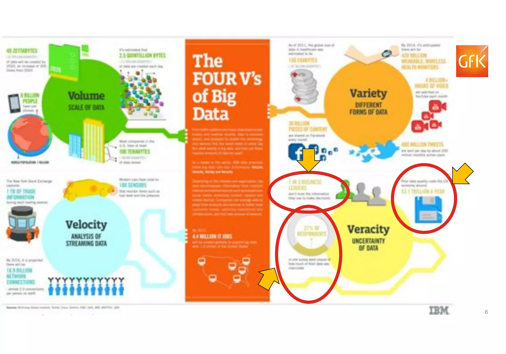 6© GfK July 13, 2018 | Title of presentation
 