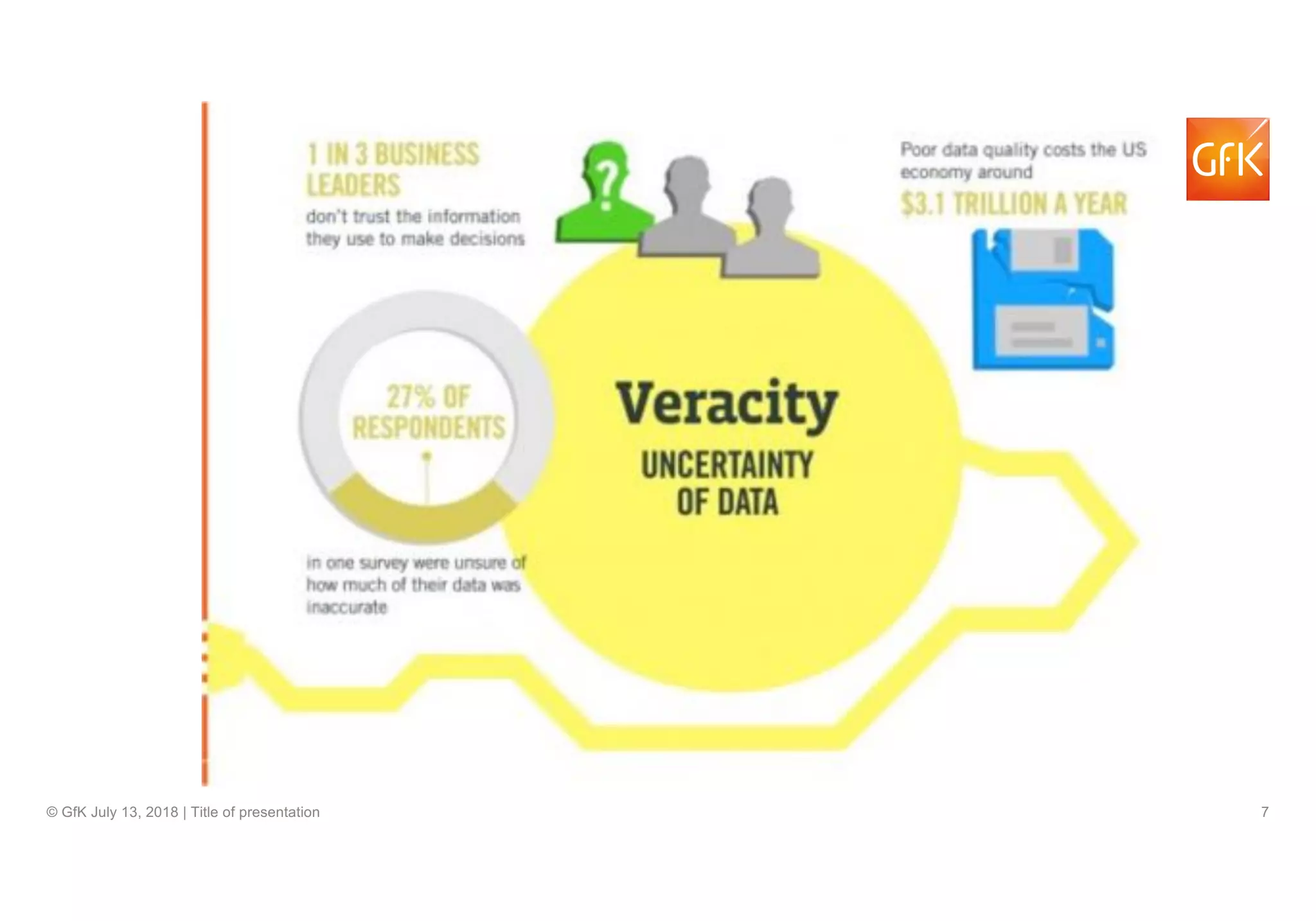 7© GfK July 13, 2018 | Title of presentation
 