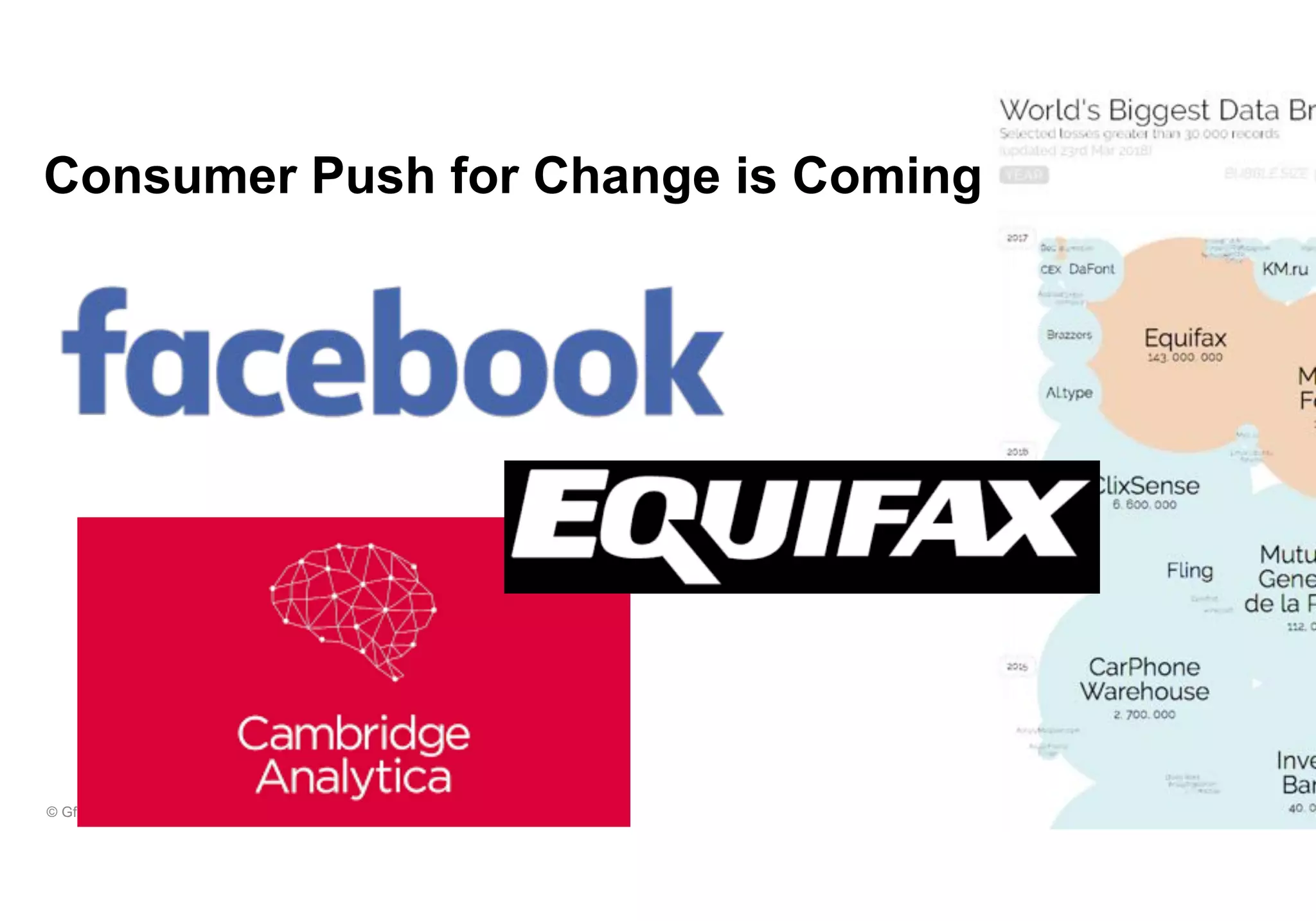 8© GfK July 13, 2018 | Title of presentation
Consumer Push for Change is Coming
 