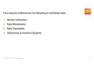 15© GfK July 13, 2018 | Title of presentation
Four Aspects of Blockchain for Marketing to Get Better Data
1. Identity Verification
2. Data Monetization
3. Data Traceability
4. Tokenomics & Incentive Systems
 