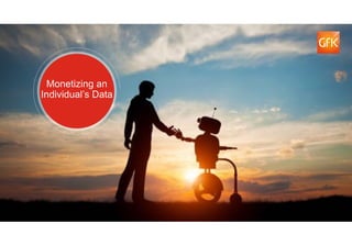22© GfK July 13, 2018 | Title of presentation
Monetizing an
Individual’s Data
 