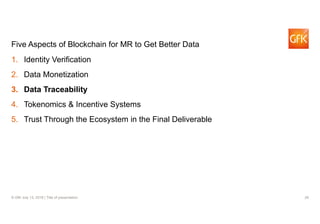 29© GfK July 13, 2018 | Title of presentation
Five Aspects of Blockchain for MR to Get Better Data
1. Identity Verification
2. Data Monetization
3. Data Traceability
4. Tokenomics & Incentive Systems
5. Trust Through the Ecosystem in the Final Deliverable
 