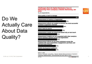 3© GfK July 13, 2018 | Title of presentation
Do We
Actually Care
About Data
Quality?
 