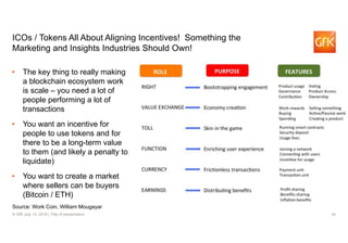 35© GfK July 13, 2018 | Title of presentation
ICOs / Tokens All About Aligning Incentives! Something the
Marketing and Insights Industries Should Own!
• The key thing to really making
a blockchain ecosystem work
is scale – you need a lot of
people performing a lot of
transactions
• You want an incentive for
people to use tokens and for
there to be a long-term value
to them (and likely a penalty to
liquidate)
• You want to create a market
where sellers can be buyers
(Bitcoin / ETH)
Source: Work Coin, William Mougayar
 