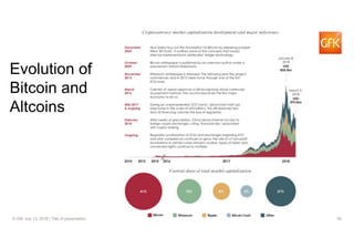 50© GfK July 13, 2018 | Title of presentation
Evolution of
Bitcoin and
Altcoins
 