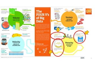 6© GfK July 13, 2018 | Title of presentation
 