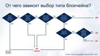 От чего зависит выбор типа блокчейна?
Нужно
хранить
состояние
системы?
Много лиц
может
вносить
изменения?
Существует
ли третья
доверенная
сторона?
Все лица
могут быть
идентифици
рованы?
Все лица
являются
доверенными
?
Нужна
публичная
проверка
хранимых
данных?
Да Да
Да Да
Нет Нет
Нет
Нет
НетНет
Да
Да
ОП
ЗП
ЗЧ
Не
нужно
На базе иллюстрации Григория Маршалко (ФСБ, ТК26)
 