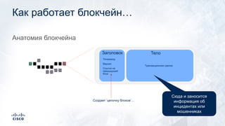 Как работает блокчейн…
Анатомия блокчейна
Заголовок Тело
Timestamp
Версия
Ссылка на
предыдущий
блок
Транзакционная сделка
Создает ‘цепочку блоков’…
Сюда и заносится
информация об
инцидентах или
мошенниках
 