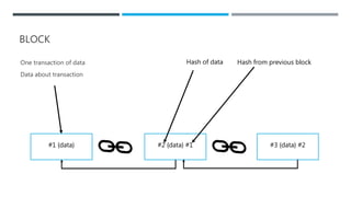BLOCK
One transaction of data
Data about transaction
#1 {data} #2 {data} #1 #3 {data} #2
Hash of data Hash from previous block
 