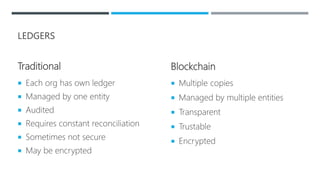 LEDGERS
Traditional
 Each org has own ledger
 Managed by one entity
 Audited
 Requires constant reconciliation
 Sometimes not secure
 May be encrypted
Blockchain
 Multiple copies
 Managed by multiple entities
 Transparent
 Trustable
 Encrypted
 