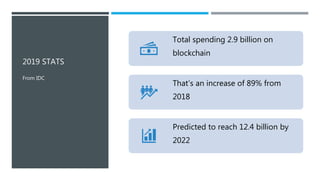 2019 STATS
From IDC
Total spending 2.9 billion on
blockchain
That’s an increase of 89% from
2018
Predicted to reach 12.4 billion by
2022
 