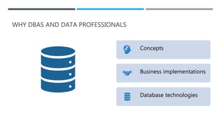 WHY DBAS AND DATA PROFESSIONALS
Concepts
Business implementations
Database technologies
 
