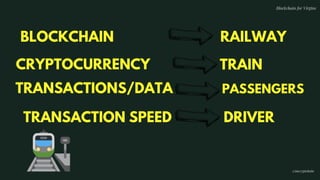 RAILWAY
PASSENGERS
TRAIN
BLOCKCHAIN
CRYPTOCURRENCY
TRANSACTIONS/DATA
TRANSACTION SPEED DRIVER
Blockchain for Virgins
@imcryptobabe
 