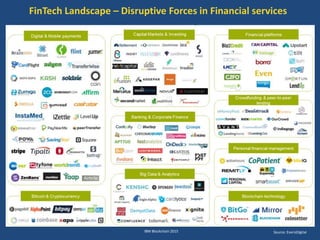 IBM Blockchain 2015 Source: EverisDigital
FinTech Landscape – Disruptive Forces in Financial services
 