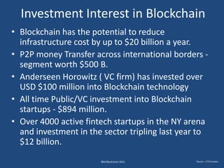 IBM Blockchain 2015
Investment Interest in Blockchain
• Blockchain has the potential to reduce
infrastructure cost by up to $20 billion a year.
• P2P money Transfer across international borders -
segment worth $500 B.
• Anderseen Horowitz ( VC firm) has invested over
USD $100 million into Blockchain technology
• All time Public/VC investment into Blockchain
startups - $894 million.
• Over 4000 active fintech startups in the NY arena
and investment in the sector tripling last year to
$12 billion.
Source – LTP,Finextra
 