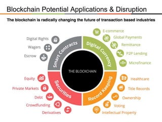 Introduction to Blockchain for Finance Projects