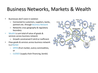 Business Networks, Markets & Wealth
• Businesses don’t exist in isolation
– Connected to customers, suppliers, banks,
partners etc. through Business Network
– Networks cross geography & regulatory
boundary
• Wealth is sum total of value of goods &
services across business network
– Growth constrained if silo’d or inefficient
• Flow goods & services across business network
is a Market
– OPEN (fruit market, outcry commodities,
or
– CLOSED (supply chain financing, bonds)
 