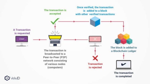 Blockchain Data Structure And Fundamentals