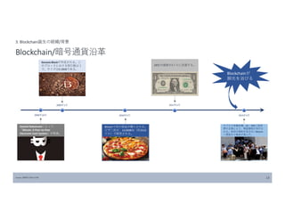 Source: JPBITCOIN.COM 13
3. Blockchain誕生の経緯/背景
Blockchain/暗号通貨沿革
2008年10月
Satoshi Nakamotoによって、
「Bitcoin: A Peer-to-Peer
Electronic Cash System」が発表。
2009年1月
Genesis Blockが作成される。こ
のブロックにおける取引数は１
で、サイズは0.28KBである。
2010年5月
Bitcoinで初の商品が購入される。
ピザ二枚が、10,000BTC（約25US
ドル）で販売される。
1BTCの価格が1ドルに到達する。
2011年2月
2013年3月
キプロス金融危機、EU・IMFと政府
間の合意により、預金課税が決行さ
れる。政府の規制が及ばないBitcoin
へ預金から換金が進んだ。
Blockchainが
脚光を浴びる
 