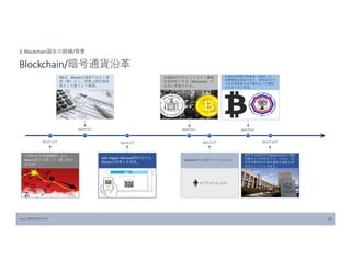 Source: JPBITCOIN.COM 14
3. Blockchain誕生の経緯/背景
Blockchain/暗号通貨沿革
2013年12月
中国政府が金融機関による
Bitcoin取引を禁じる（個人取引
は合法）。
2014年3月
IRSは、Bitcoinは通貨ではなく資
産（物）とし、税務上固定資産
税として扱うよう通達。
2014年5月
Dell, Paypal, Microsoft等が次々と
Bitcoin決済導入を発表。
米国NY州でのビットコイン事業
を免許制とする「BitLicense」が
正式に発表される。
2015年6月
米商品先物取引委員会（CFTC）は、
仮想通貨は商品であり、連邦法の1つ
である商品取引法の範ちゅうで規制
されるべきと判決。
2015年7月
Ethereumのｖ0.1がリリースされる。
2015年9月
欧州司法裁判所がBitcoinはVATの課税
対象外との判決を下す。これは、欧
州司法裁判所が暗号通貨を通貨と認
めたということである。
2015年10月
 