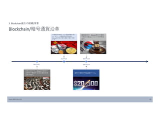 Source: JPBITCOIN.COM 15
3. Blockchain誕生の経緯/背景
Blockchain/暗号通貨沿革
2017年4月
日本において、Bitcoinを初めて
法律内で規定する改正資金決済
法等が施行。
2017年9月
中国政府がICOによる資金調達を禁じ
る。また、中国政府は同月15日、
Bitcoin及び他の暗号通貨の取引を禁
じる。
1BTCの価格が約20,000ドルに。
韓国政府が、Bitcoin取引の規制
や取引の廃止についての声明を
出す。
2017年12月
2017年12月
 