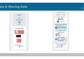 ain Workspace www.blockchainworkspace.com
ata & Sharing Data
 