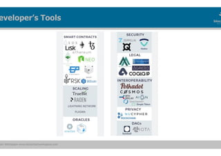ain Workspace www.blockchainworkspace.com
eveloper’s Tools
 
