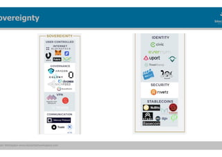 ain Workspace www.blockchainworkspace.com
overeignty
 