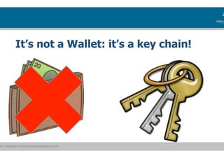 ain Workspace www.blockchainworkspace.com
It’s not a Wallet: it’s a key chain!
 