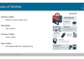 ain Workspace www.blockchainworkspace.com
Software Wallet
−  Electrum, Armory, Bitcoin Core
Web Wallet
−  Jaxx, Coinomi
Hardware Wallet
−  Trezor, Ledger
Paper Wallet
−  bitcoinpaperwallet.com, bitaddress.org
ypes of Wallets
 