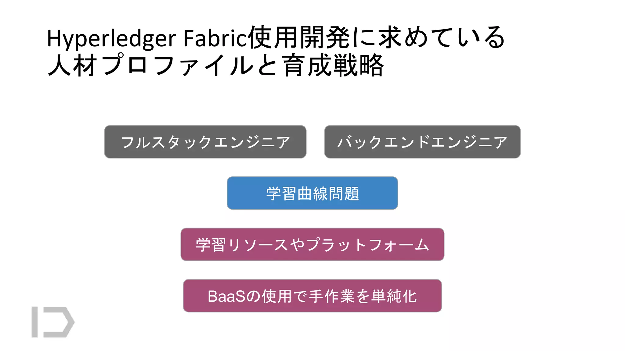 Hyperledger Fabric使用開発に求めている
人材プロファイルと育成戦略
フルスタックエンジニア バックエンドエンジニア
学習曲線問題
学習リソースやプラットフォーム
BaaSの使用で手作業を単純化
 
