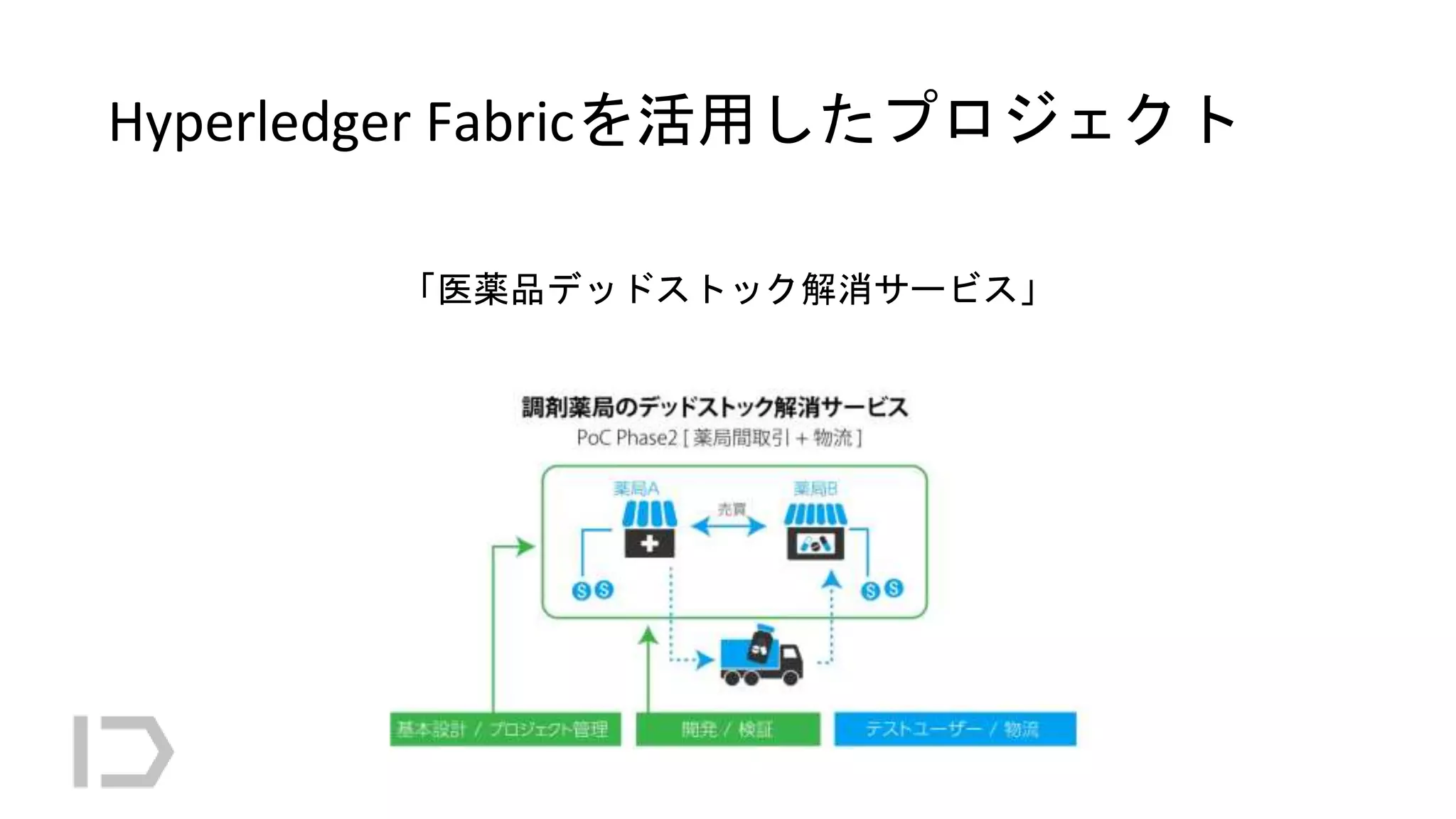 Hyperledger Fabricを活用したプロジェクト
「医薬品デッドストック解消サービス」
 