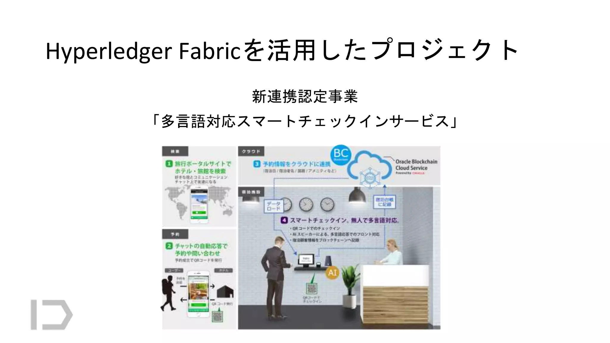 Hyperledger Fabricを活用したプロジェクト
新連携認定事業
「多言語対応スマートチェックインサービス」
 