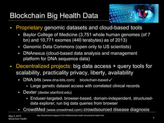 May 5, 2015
Blockchain Health
Blockchain Big Health Data
 Proprietary genomic datasets and cloud-based tools
 Baylor Col...