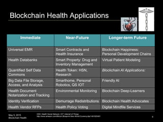May 5, 2015
Blockchain Health
Blockchain Health Applications
6
Immediate Near-Future Longer-term Future
Universal EMR Smar...