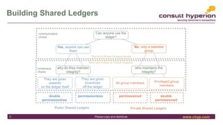 www.chyp.comPlease copy and distribute
Building Shared Ledgers
8
 