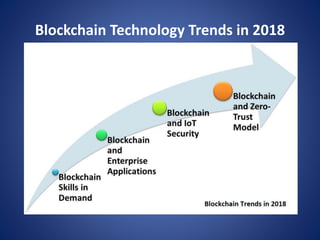 Blockchain Technology Trends in 2018
 