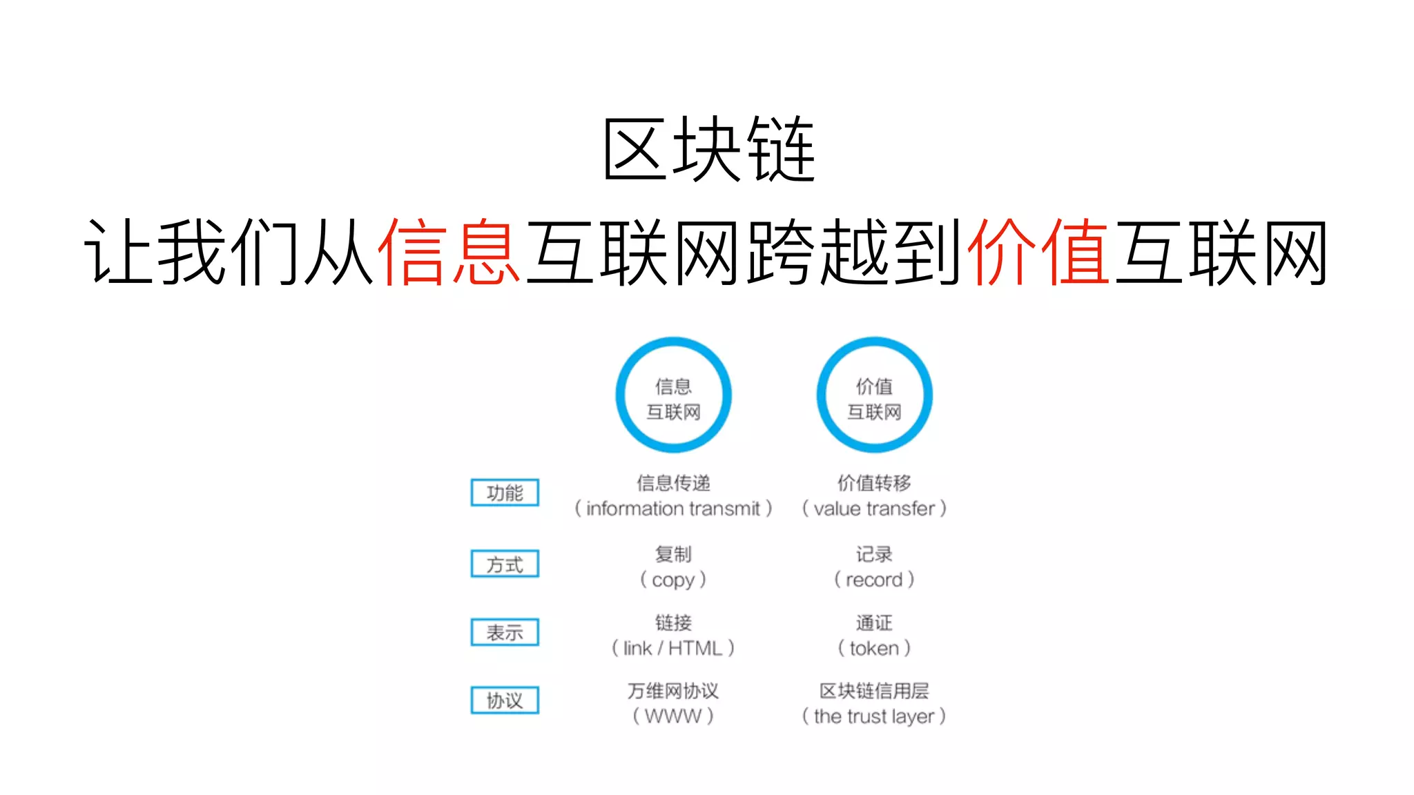 Blockchain in Action | PDF