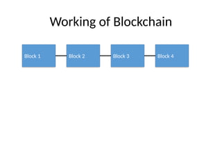 Blockchain_in_Advanced_Technology_with_Diagrams.pptx