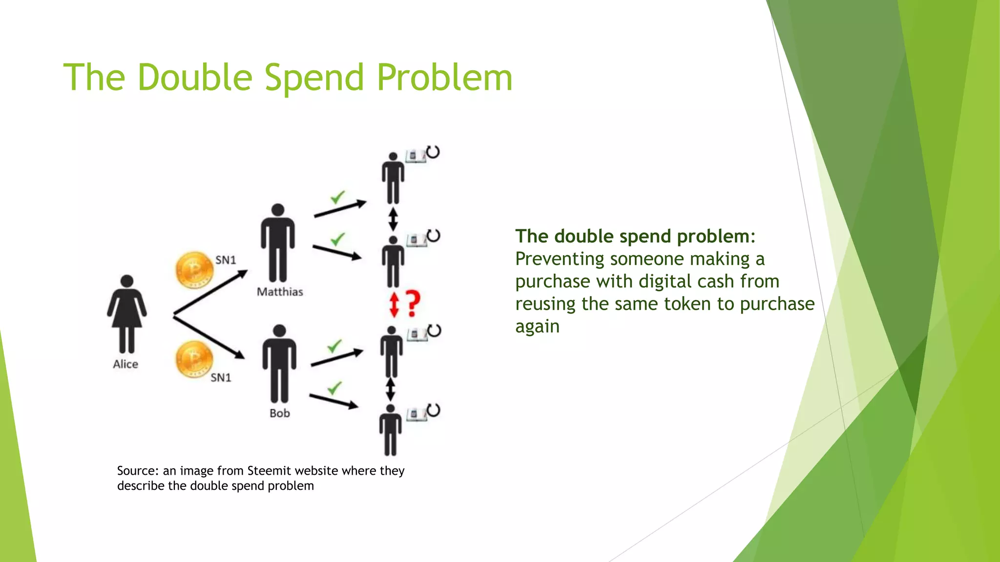 The Double Spend Problem
The double spend problem:
Preventing someone making a
purchase with digital cash from
reusing the same token to purchase
again
Source: an image from Steemit website where they
describe the double spend problem
 