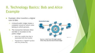 II. Technology Basics: Bob and Alice
Example
 Example: Alice transfers a digital
coin to Bob.
A. A shared public ledger keeps a
complete record of which coins
belong to which persons.
B. The transaction between Alice
and Bob is recorded on the
public ledger
a. Alice has a public key that is
associated with the transfer
b. Transaction is “signed” by Alice
with her private key
Source: a chart from CB Insight website
where they describe decentralized ledger
 