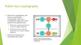 Public-key cryptography
 Public-key cryptography, also
known as asymmetric
cryptography, refers to a
cryptographic algorithm which
requires two separate keys
 Public key: encrypt plaintext or
to verify a digital signature
 Private/secret key: decrypt
ciphertext or to create a digital
signature
 Two parts of key pair are
mathematically linked
Source: a chart from Aaxix Commerce
website where they describe public-key
cryptography
 